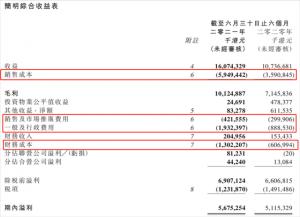 2021年上半年和盛创展的毛利率和净利润率均有所下降