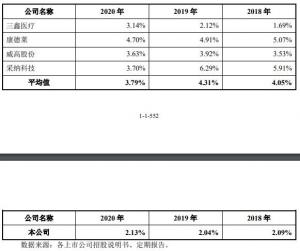 安徽宏宇五洲医疗器械有限公司终于完成三轮审核问询并在深交所网站更新招股书