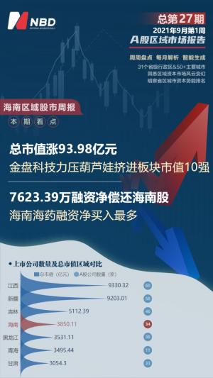 金盘科技将葫芦娃推入板块市值前十较前一周增加93.98亿元