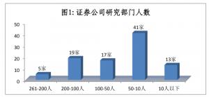 超过四分之一的分析师去年换了工作研究销售人员占比22.55%