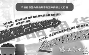 商品期市冰火两重天部分黑色系商品已连续两日涨停